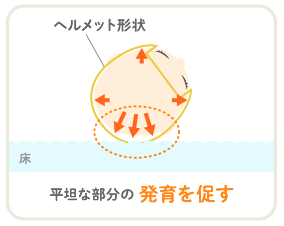 ヘルメットの構造