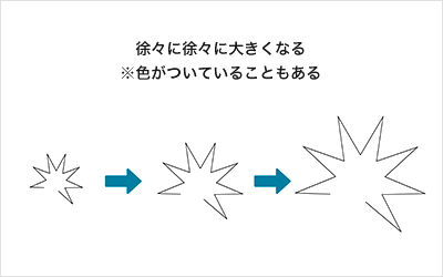 徐々に徐々に大きくなる ※色がついていることもある