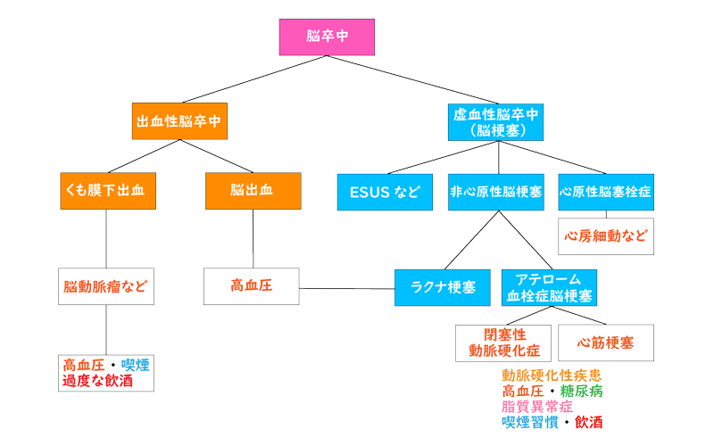 フローチャート