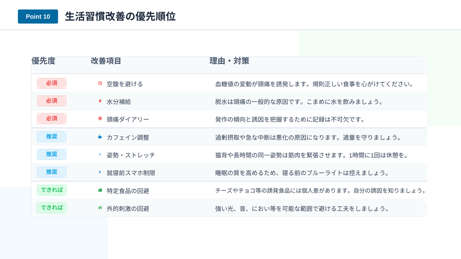 生活習慣改善の優先順位｜必須・推奨・できればの3段階
