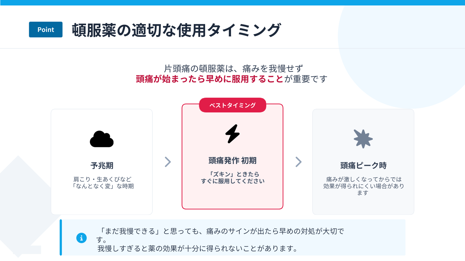 頓服薬の適切な使用タイミング｜頭痛発作の初期がベストタイミング