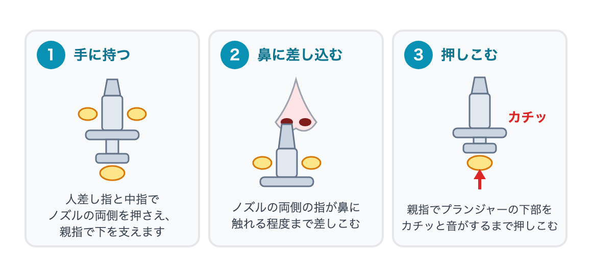スピジア点鼻液の投与3ステップ。手に持つ、鼻に差し込む、カチッと音がするまで押しこむ